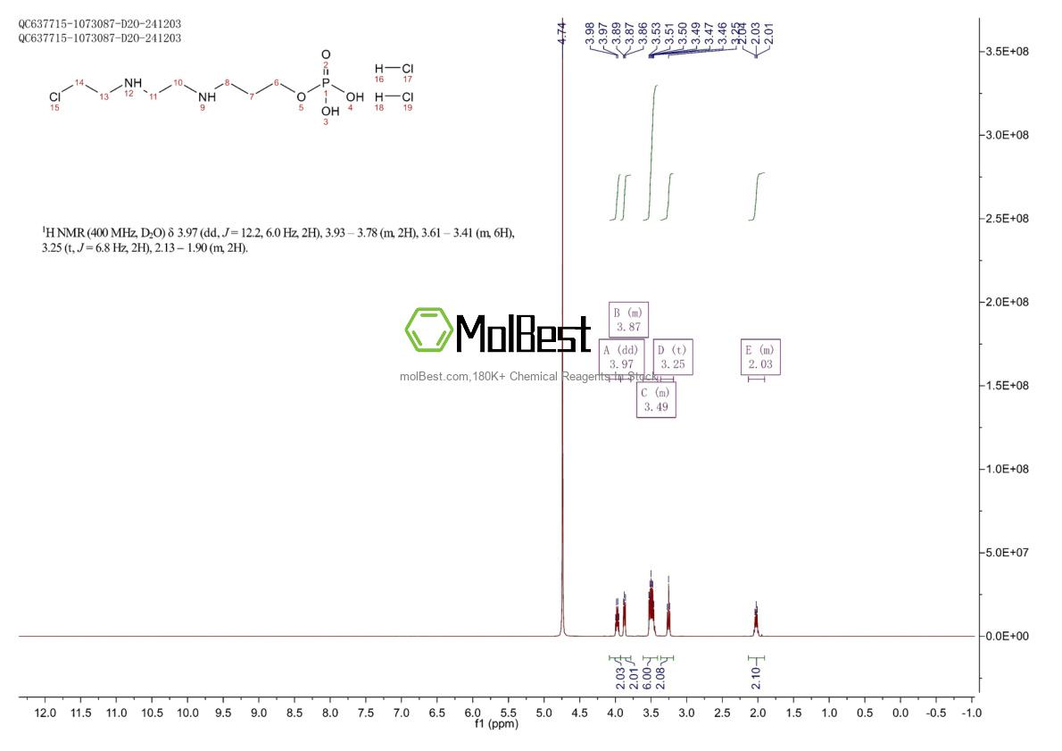 Physical sample testing spectrum (NMR) of 158401-51-5