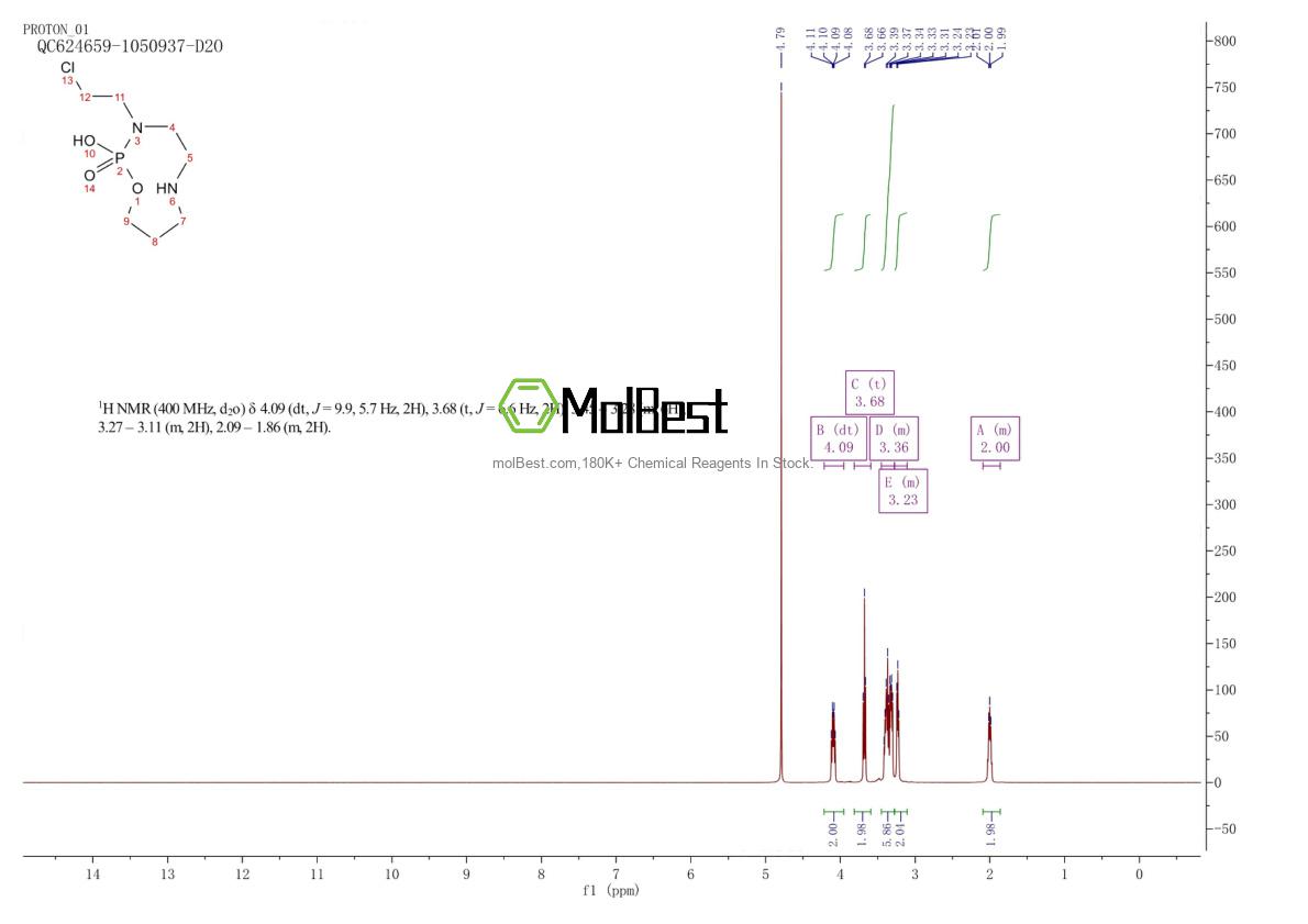 Physical sample testing spectrum (NMR) of 158401-52-6