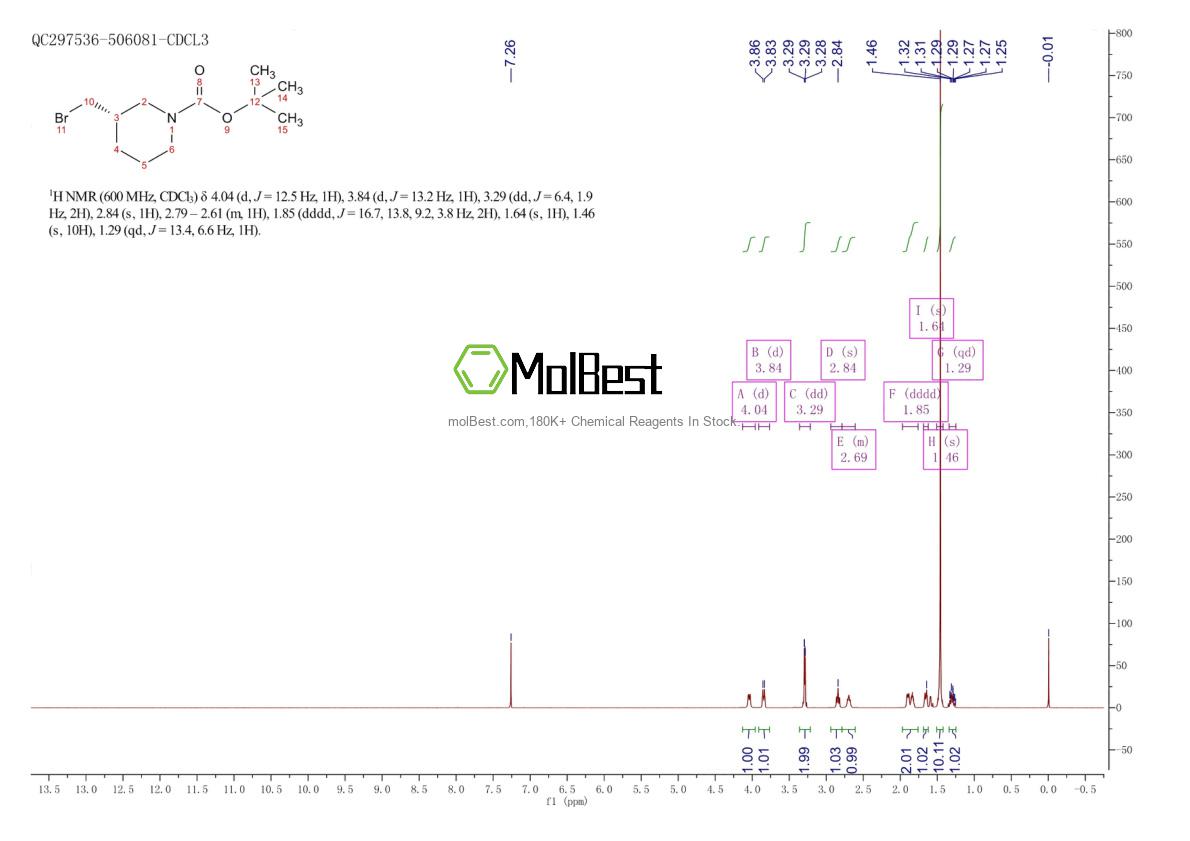 Physical sample testing spectrum (NMR) of 158406-99-6