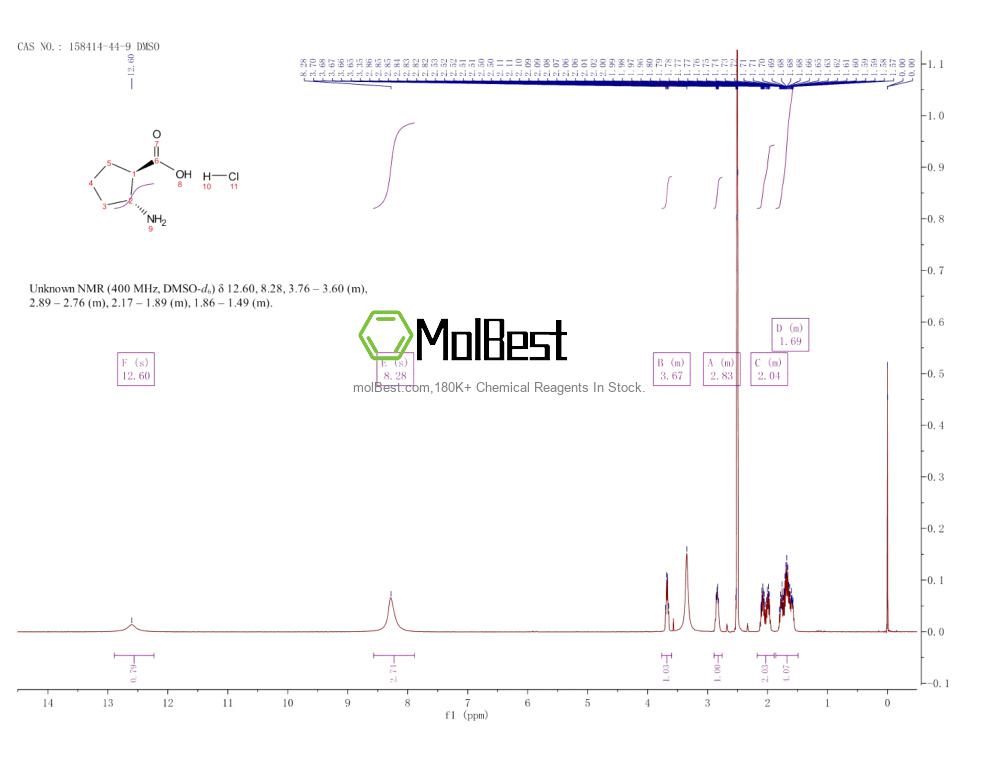 Physical sample testing spectrum (NMR) of 158414-44-9