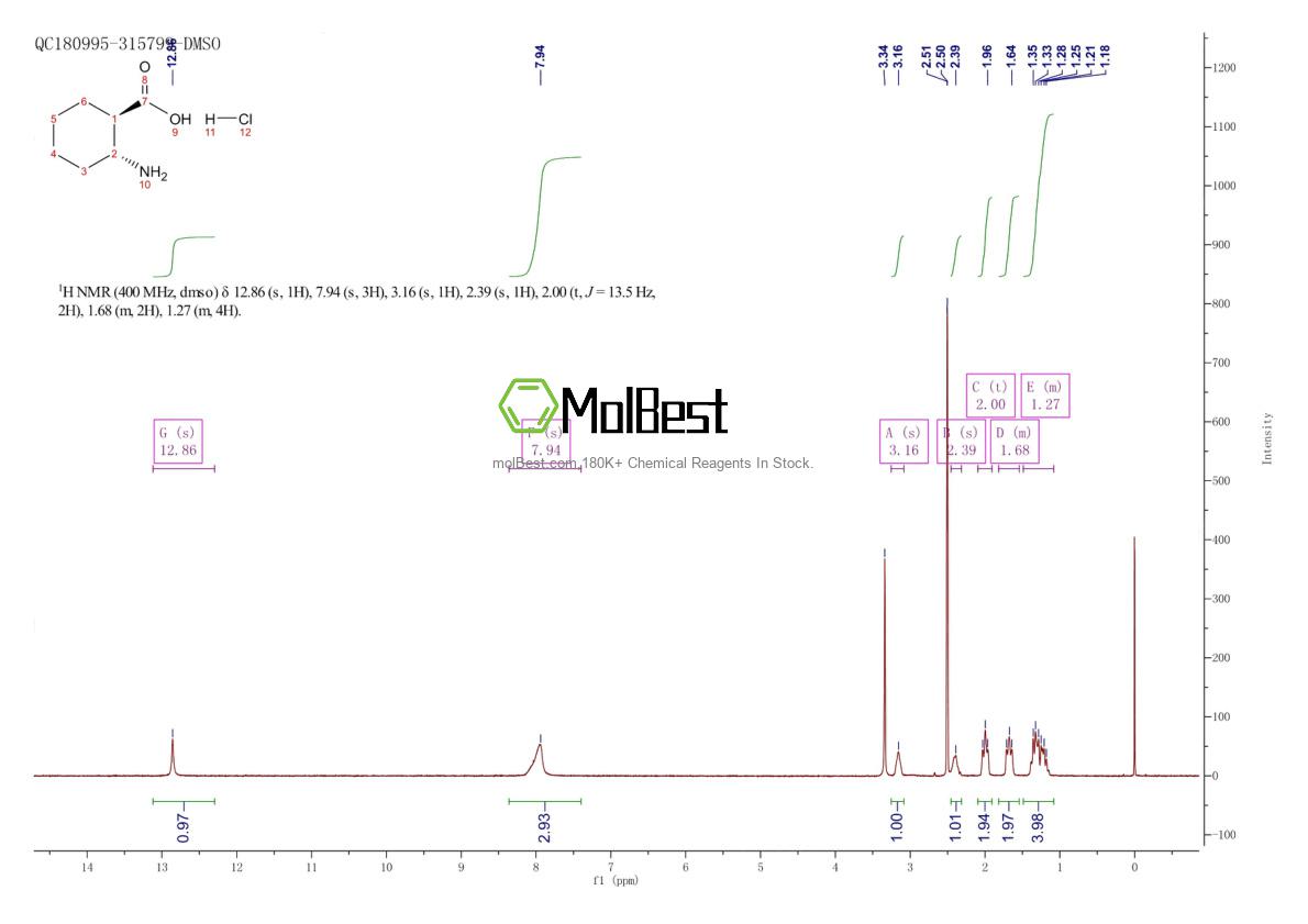 Physical sample testing spectrum (NMR) of 158414-46-1