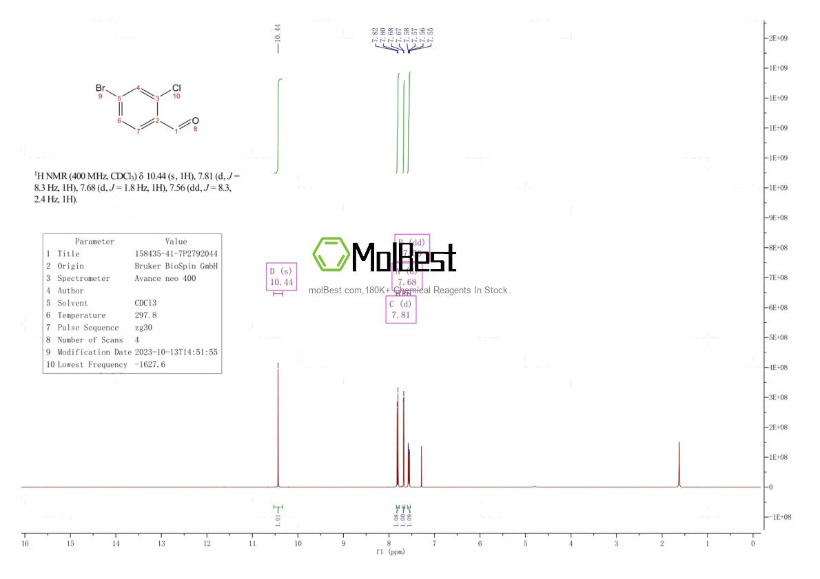 Спектр анализа физического образца (ЯМР) для 158435-41-7