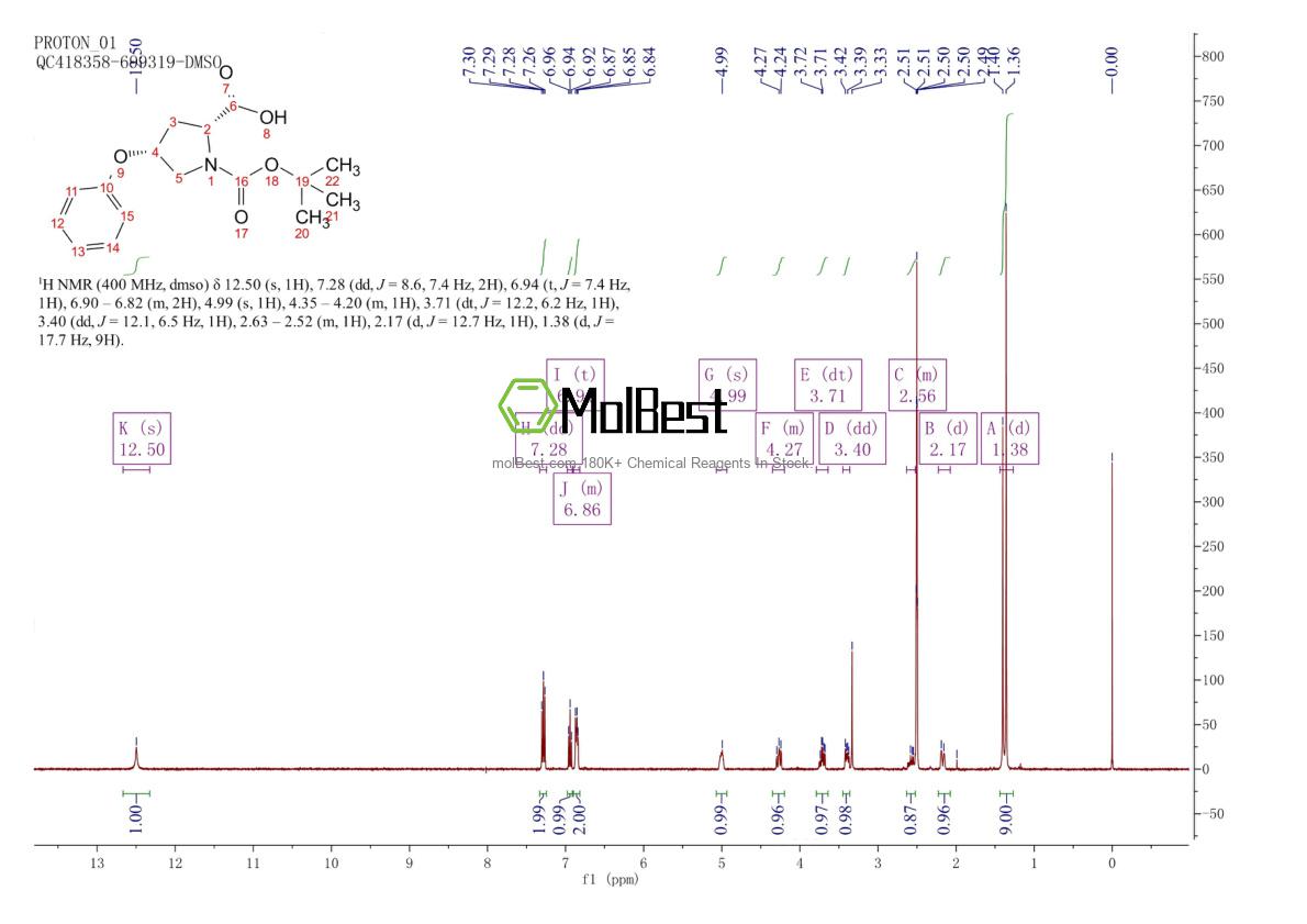 Physical sample testing spectrum (NMR) of 158459-12-2