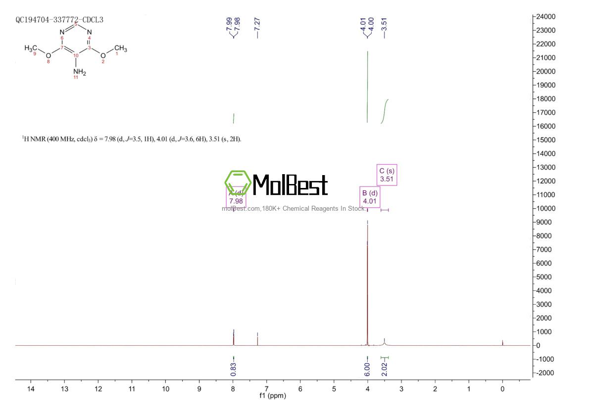 Physical sample testing spectrum (NMR) of 15846-15-8