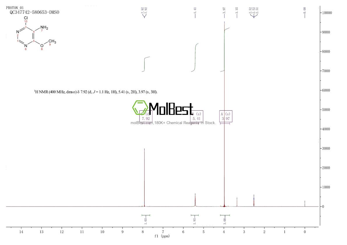 Physical sample testing spectrum (NMR) of 15846-19-2