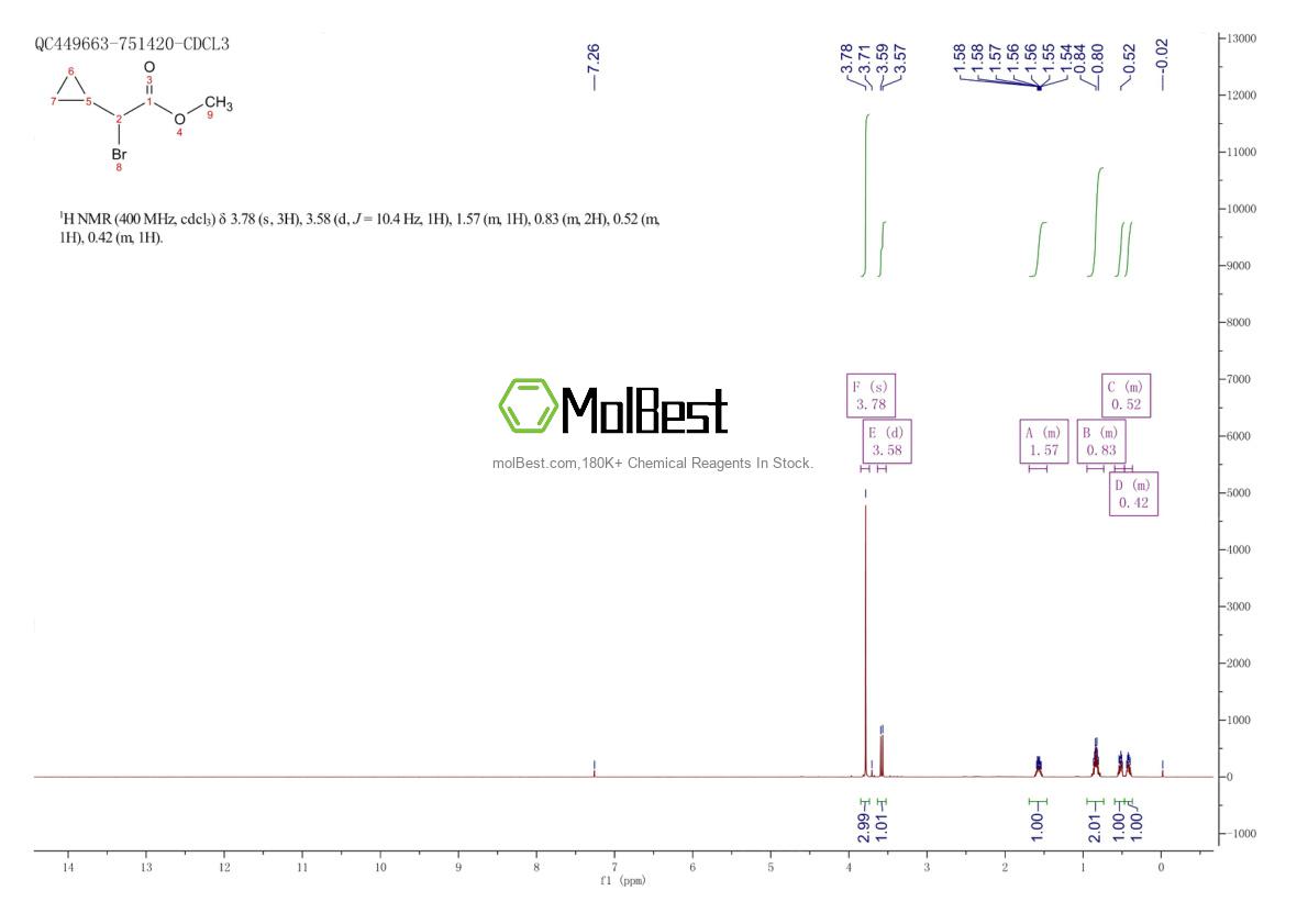 Physical sample testing spectrum (NMR) of 1584657-99-7