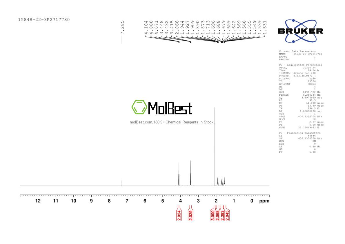 Physical sample testing spectrum (NMR) of 15848-22-3