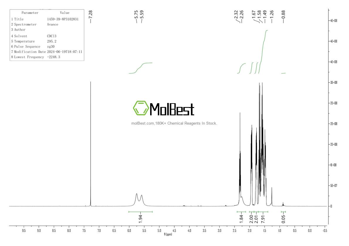 Espectro de teste de amostra física (NMR) de 1585-67-7
