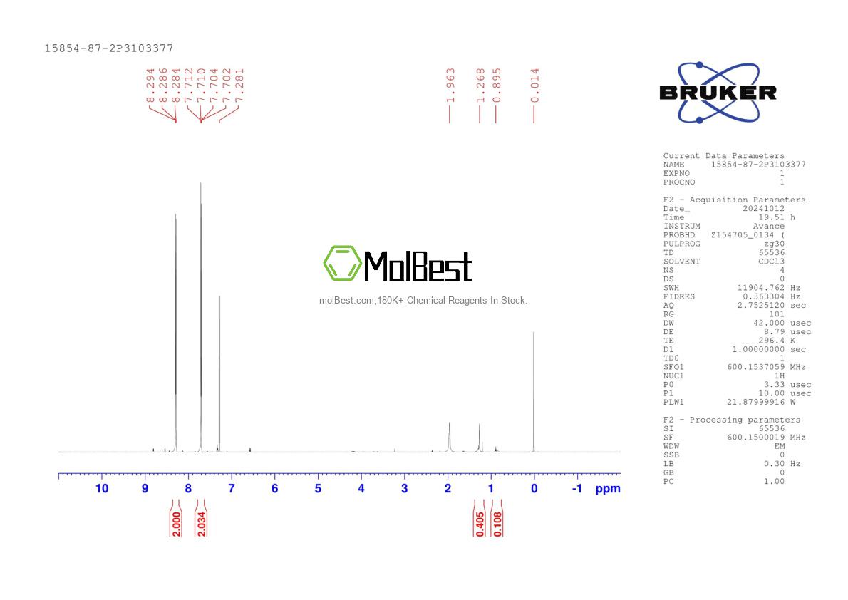 Physical sample testing spectrum (NMR) of 15854-87-2