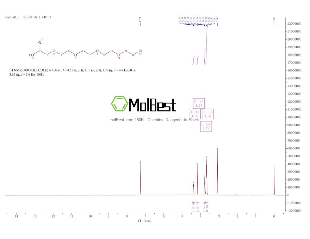 Physical sample testing spectrum (NMR) of 158553-98-1