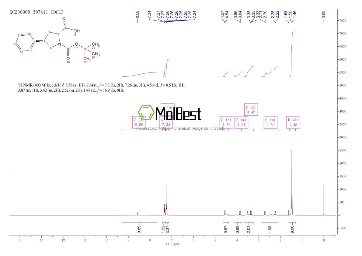 Physical sample testing spectrum (NMR) of 158567-91-0