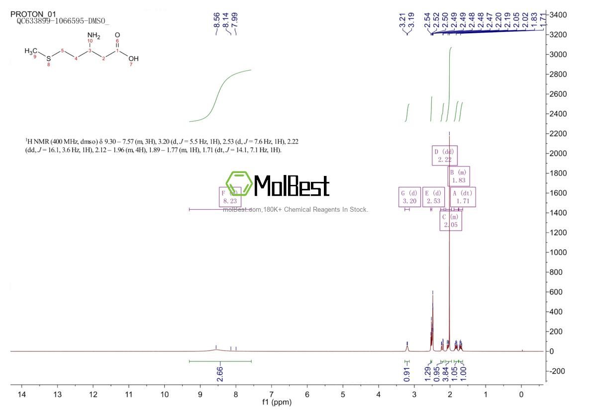 Espectro de teste de amostra física (NMR) de 158570-14-0