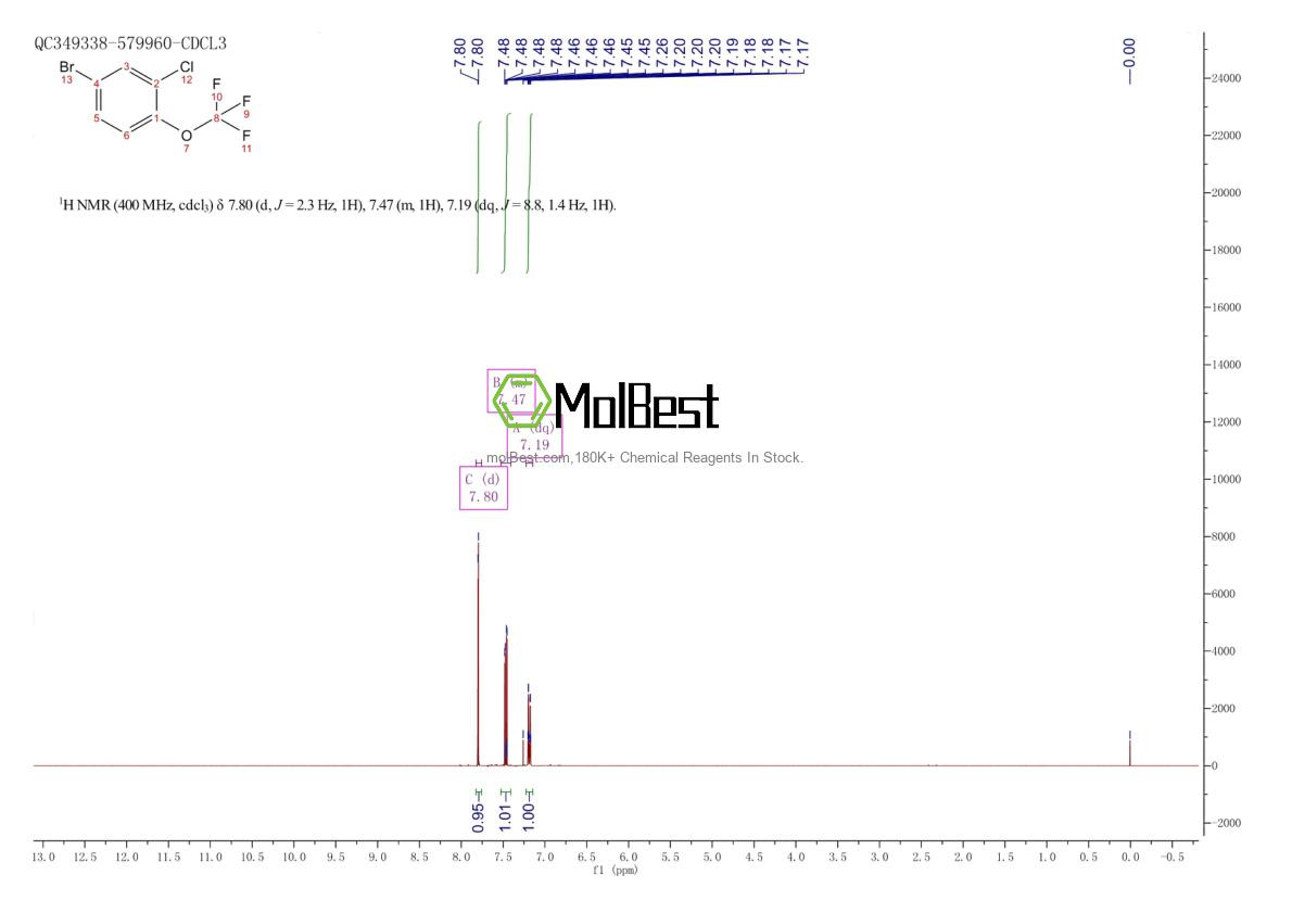 Physical sample testing spectrum (NMR) of 158579-80-7