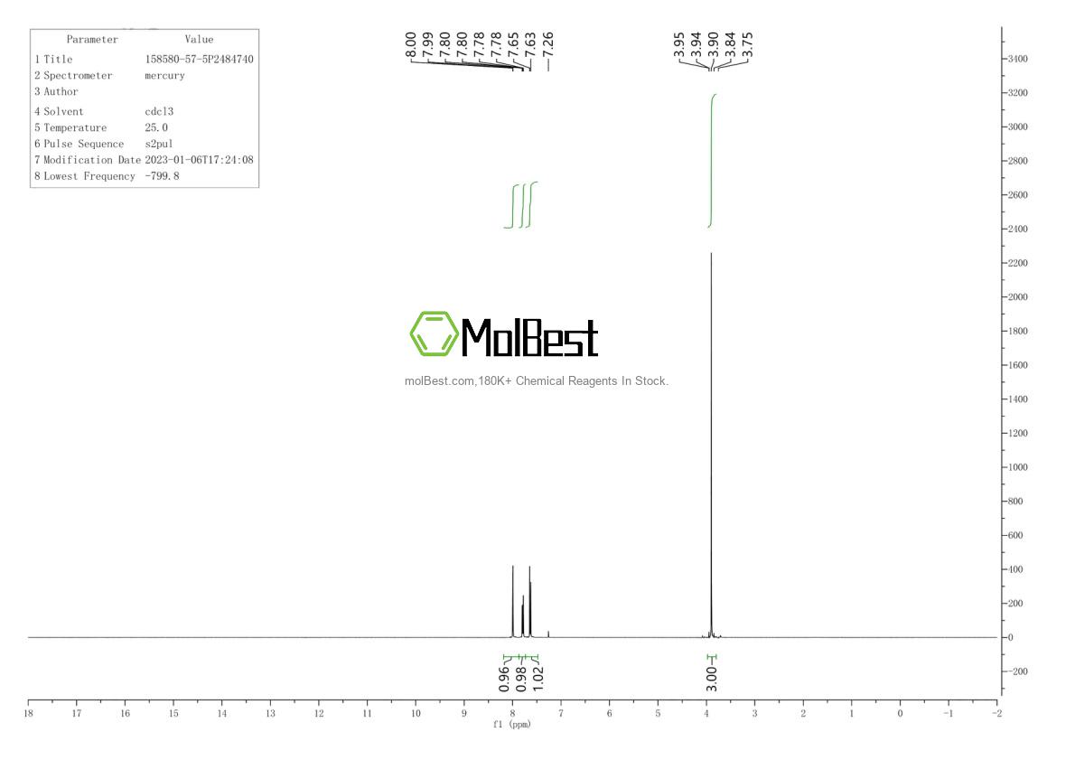 Physical sample testing spectrum (NMR) of 158580-57-5
