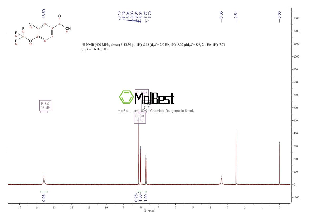 Physical sample testing spectrum (NMR) of 158580-93-9