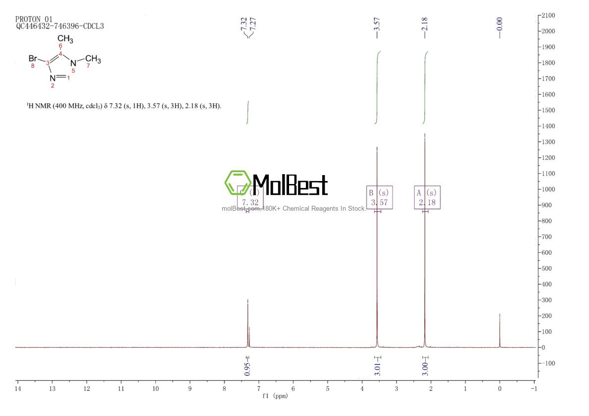 Physical sample testing spectrum (NMR) of 158585-81-0