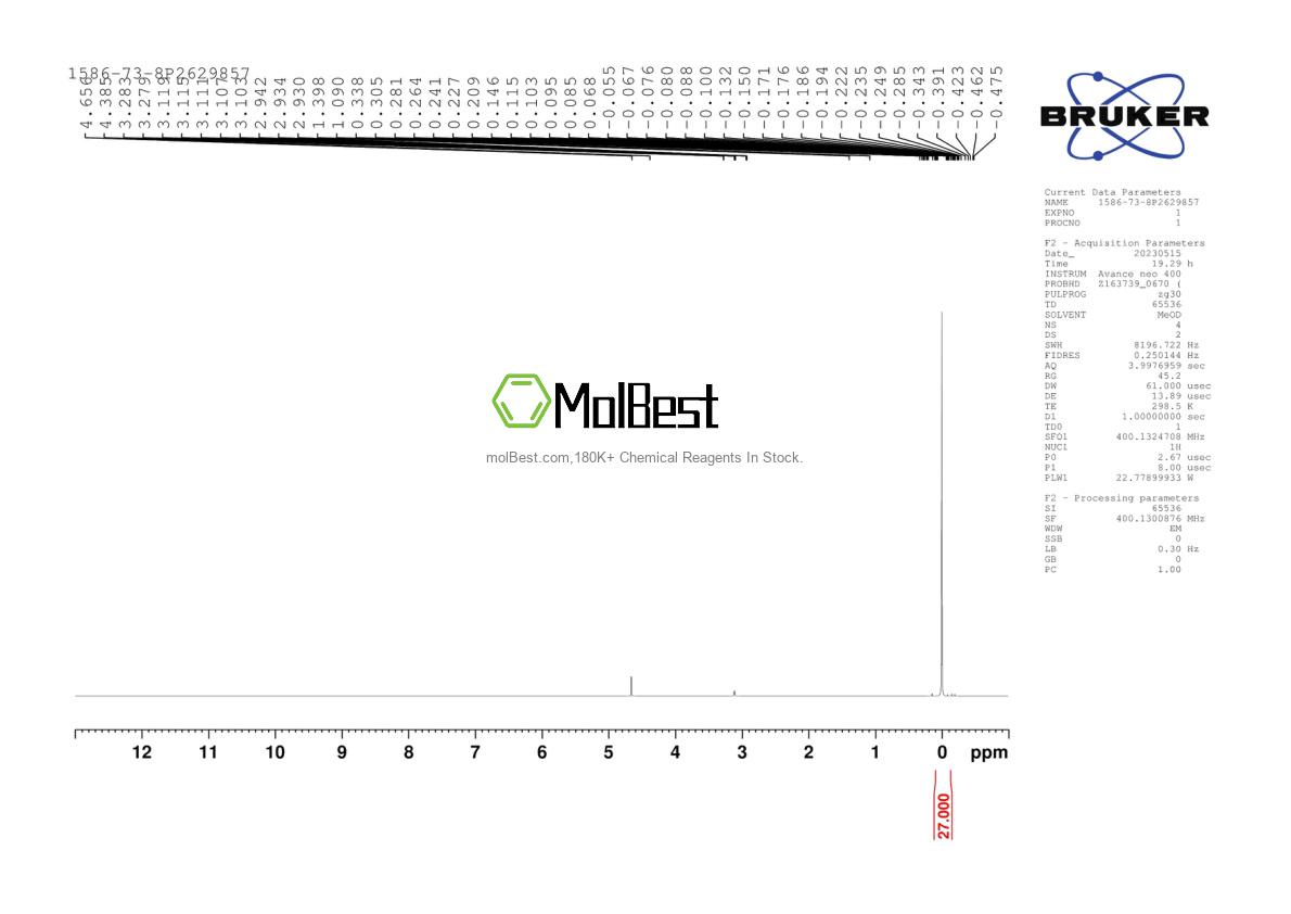 Physical sample testing spectrum (NMR) of 1586-73-8