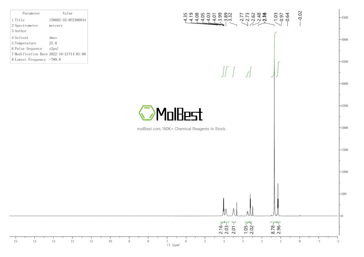 Physical sample testing spectrum (NMR) of 158602-35-8