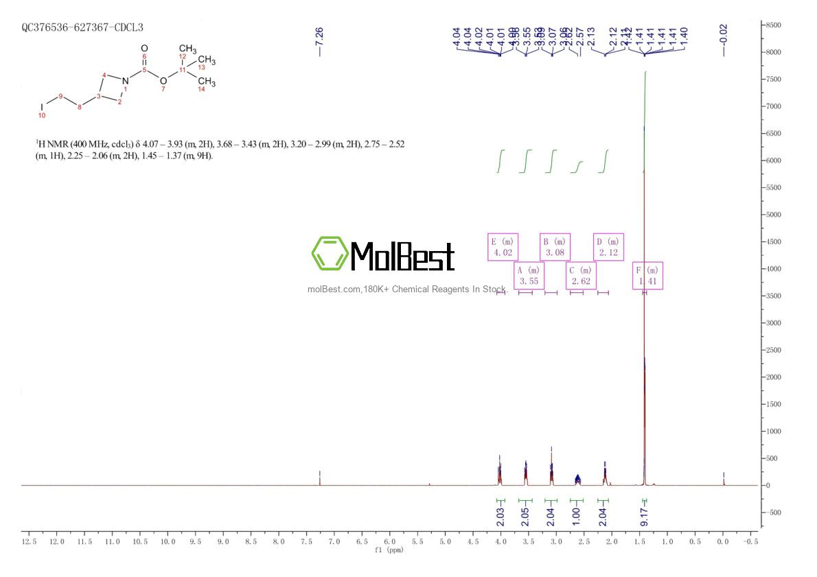 Spektrum pengujian sampel fisik (NMR) 158602-36-9