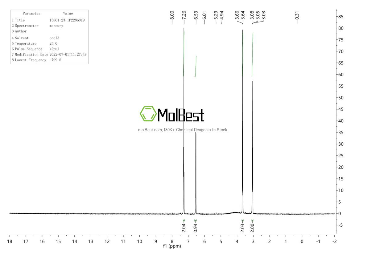 Spektrum pengujian sampel fisik (NMR) 15861-23-1