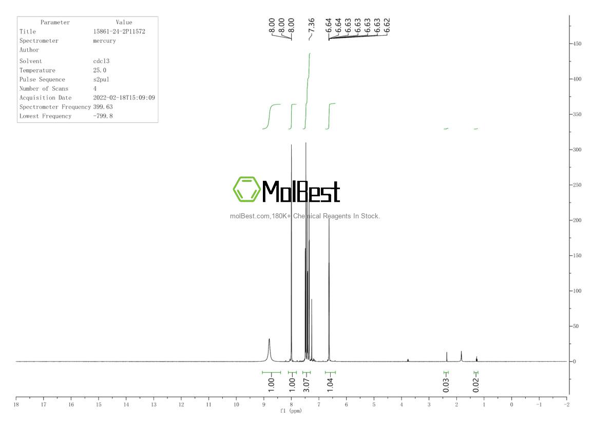Physical sample testing spectrum (NMR) of 15861-24-2