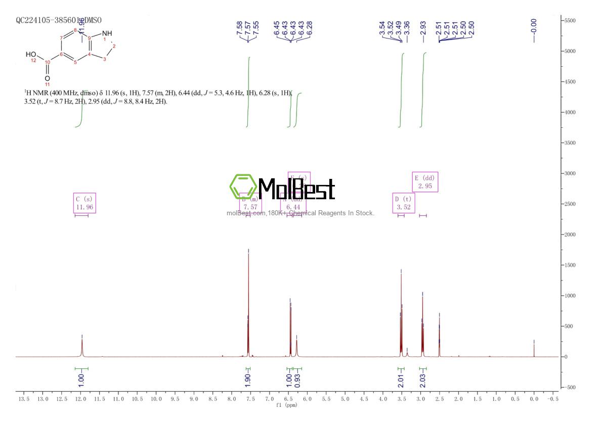 Physical sample testing spectrum (NMR) of 15861-30-0