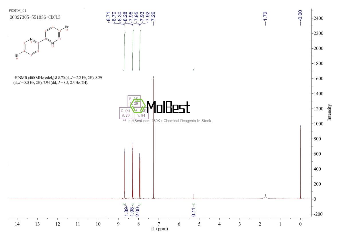 Physical sample testing spectrum (NMR) of 15862-18-7