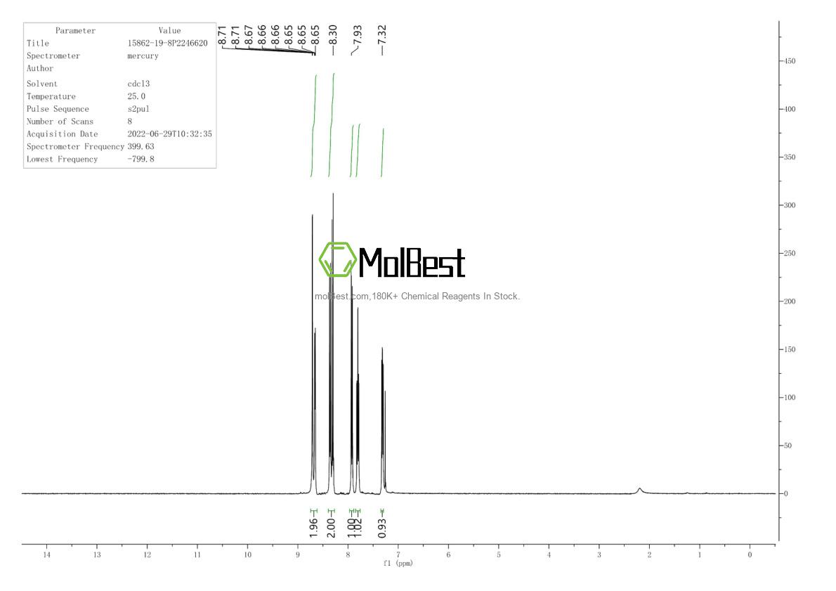 Physical sample testing spectrum (NMR) of 15862-19-8