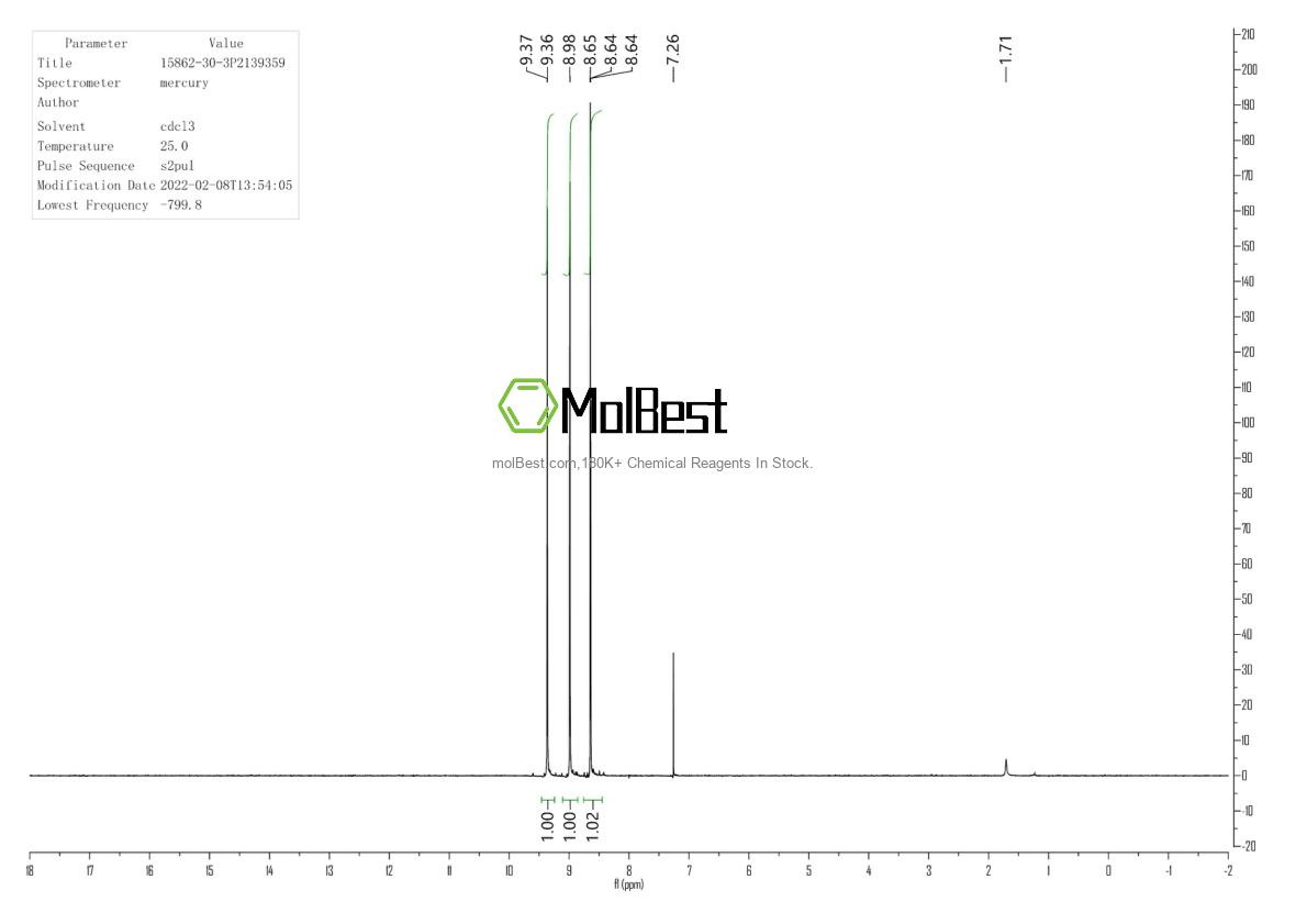 Physical sample testing spectrum (NMR) of 15862-30-3