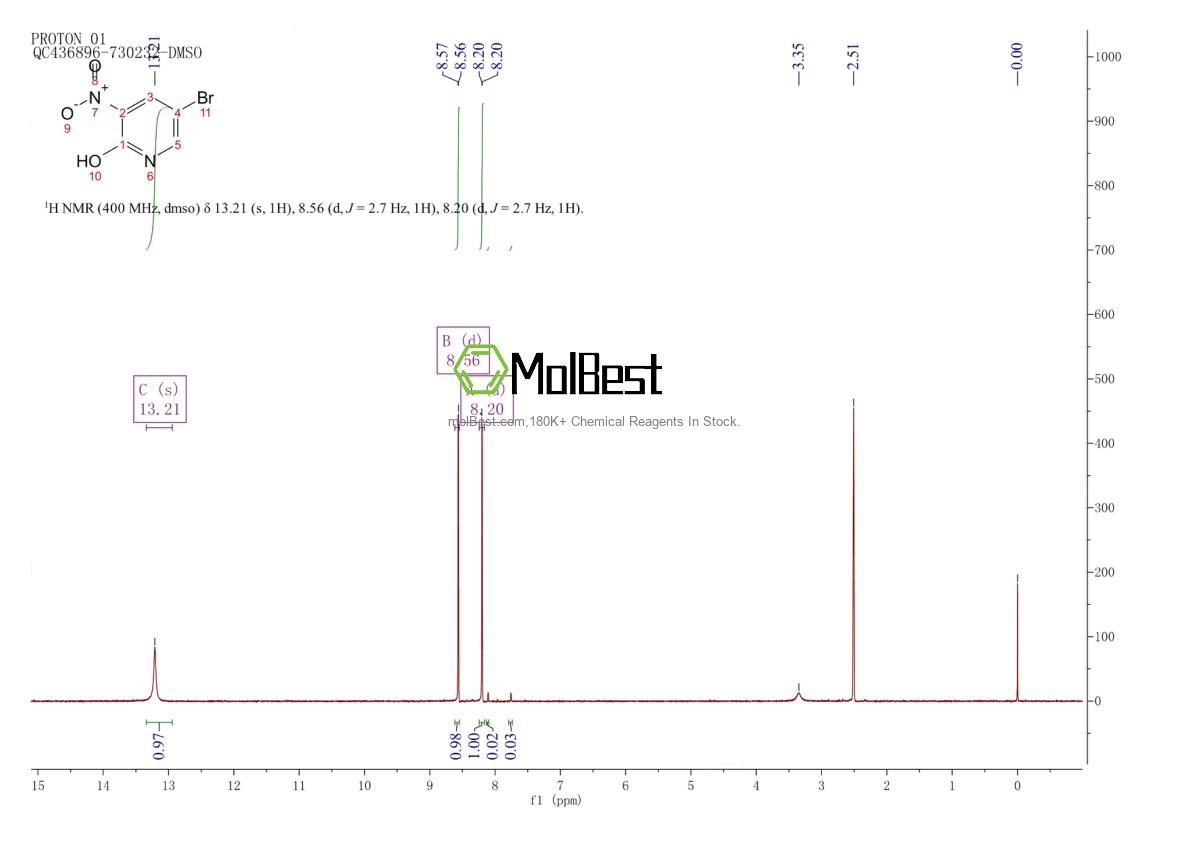 Physical sample testing spectrum (NMR) of 15862-34-7