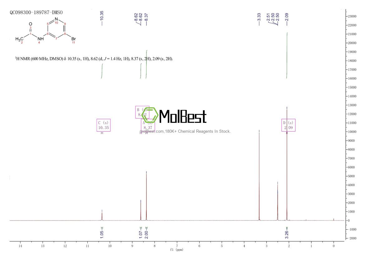 Physical sample testing spectrum (NMR) of 15862-46-1
