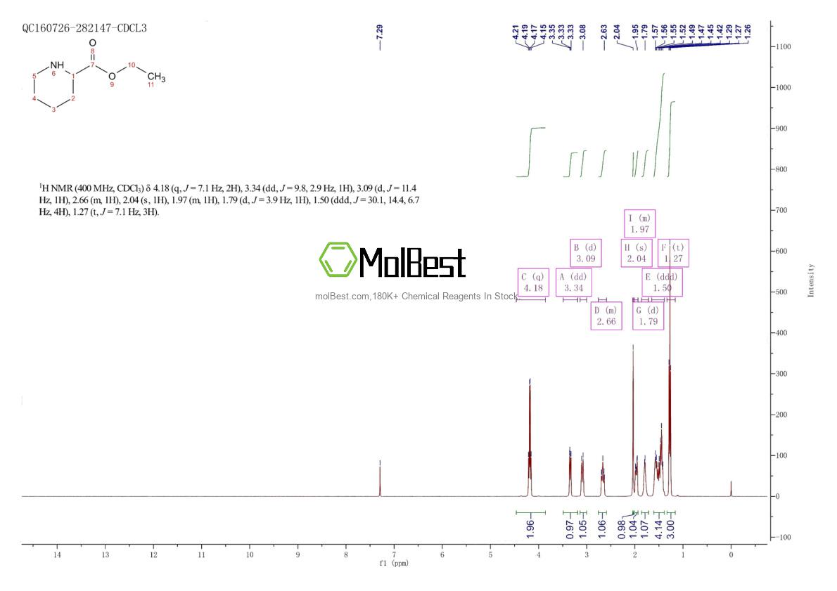 Physical sample testing spectrum (NMR) of 15862-72-3