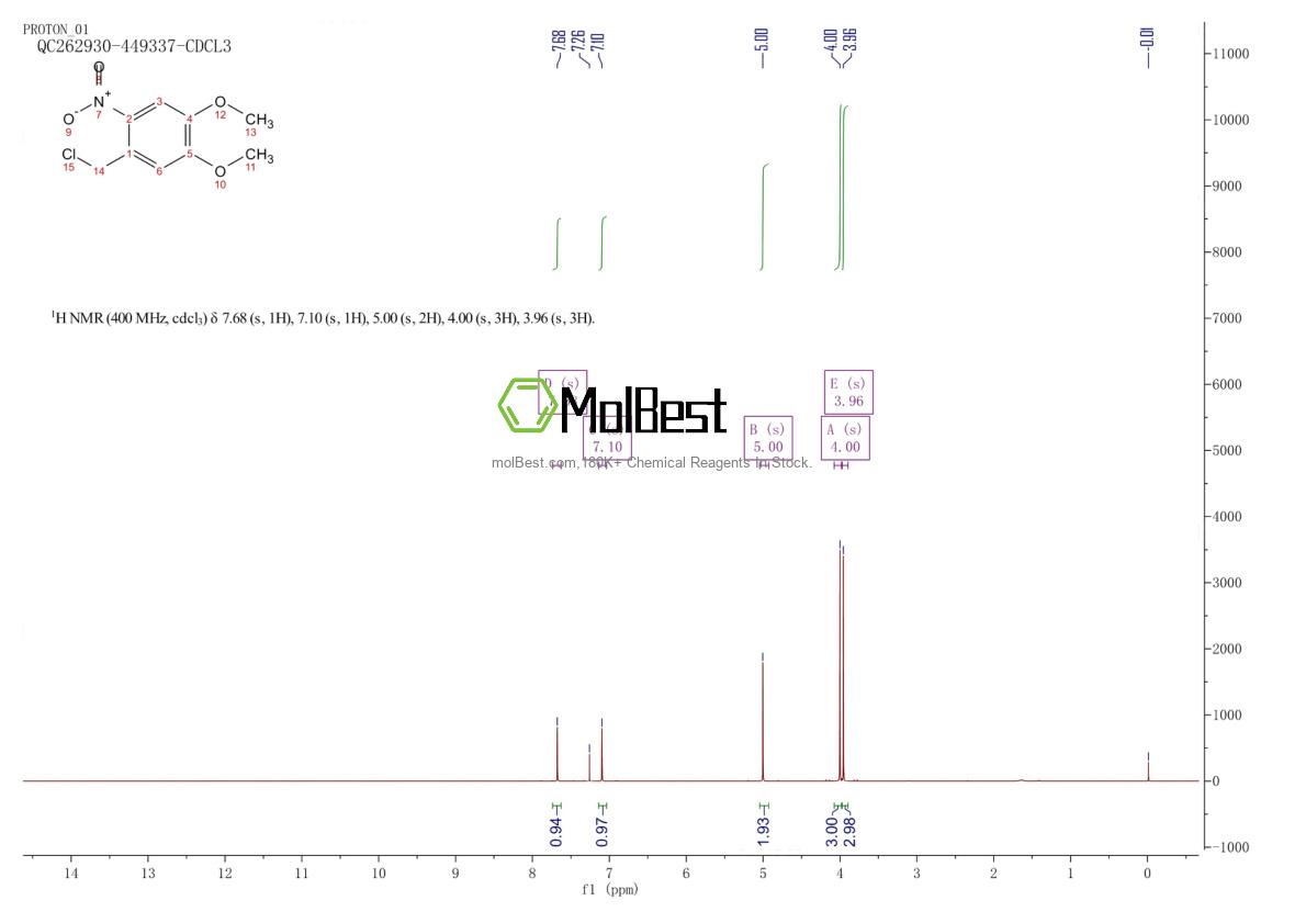Physical sample testing spectrum (NMR) of 15862-94-9