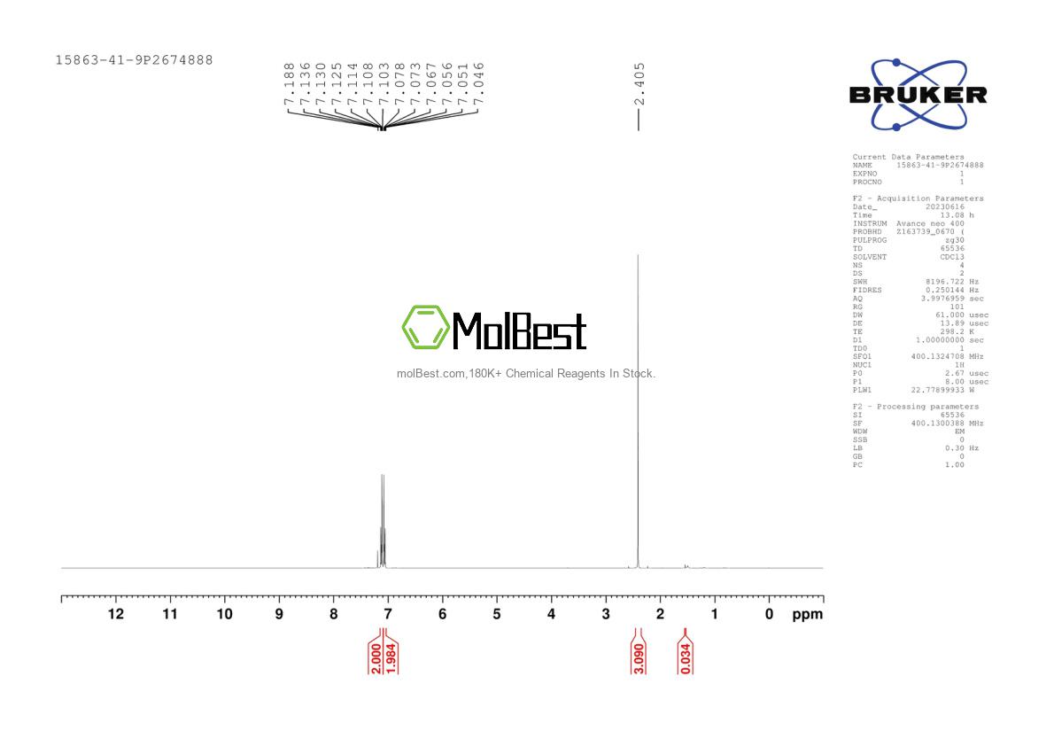 Physical sample testing spectrum (NMR) of 15863-41-9