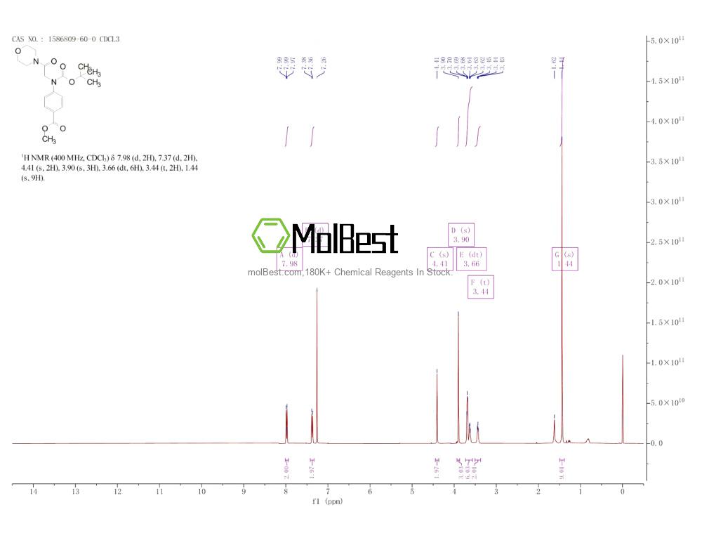 Espectro de teste de amostra física (NMR) de 1586809-60-0