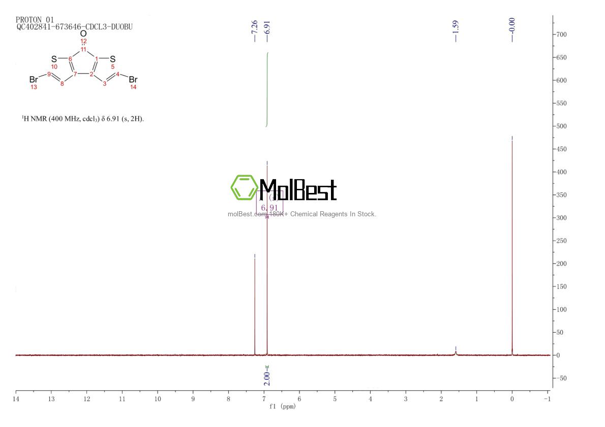 Physical sample testing spectrum (NMR) of 1586827-98-6