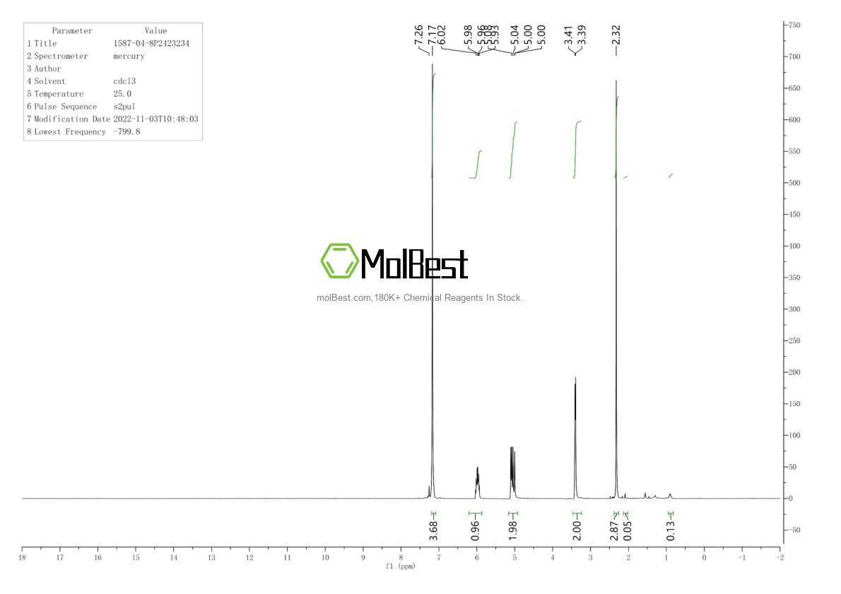 Physical sample testing spectrum (NMR) of 1587-04-8