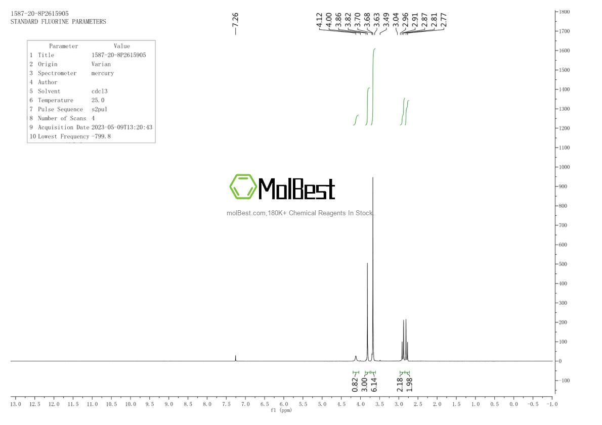 Physical sample testing spectrum (NMR) of 1587-20-8