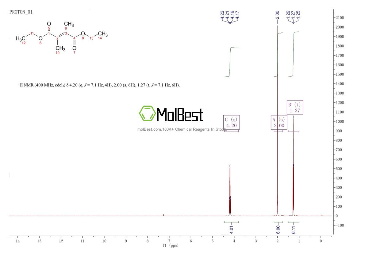 Physical sample testing spectrum (NMR) of 1587-30-0