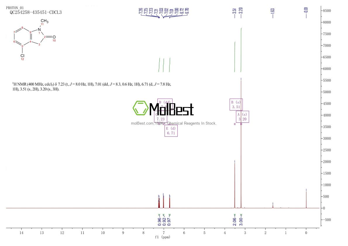 Physical sample testing spectrum (NMR) of 158719-40-5