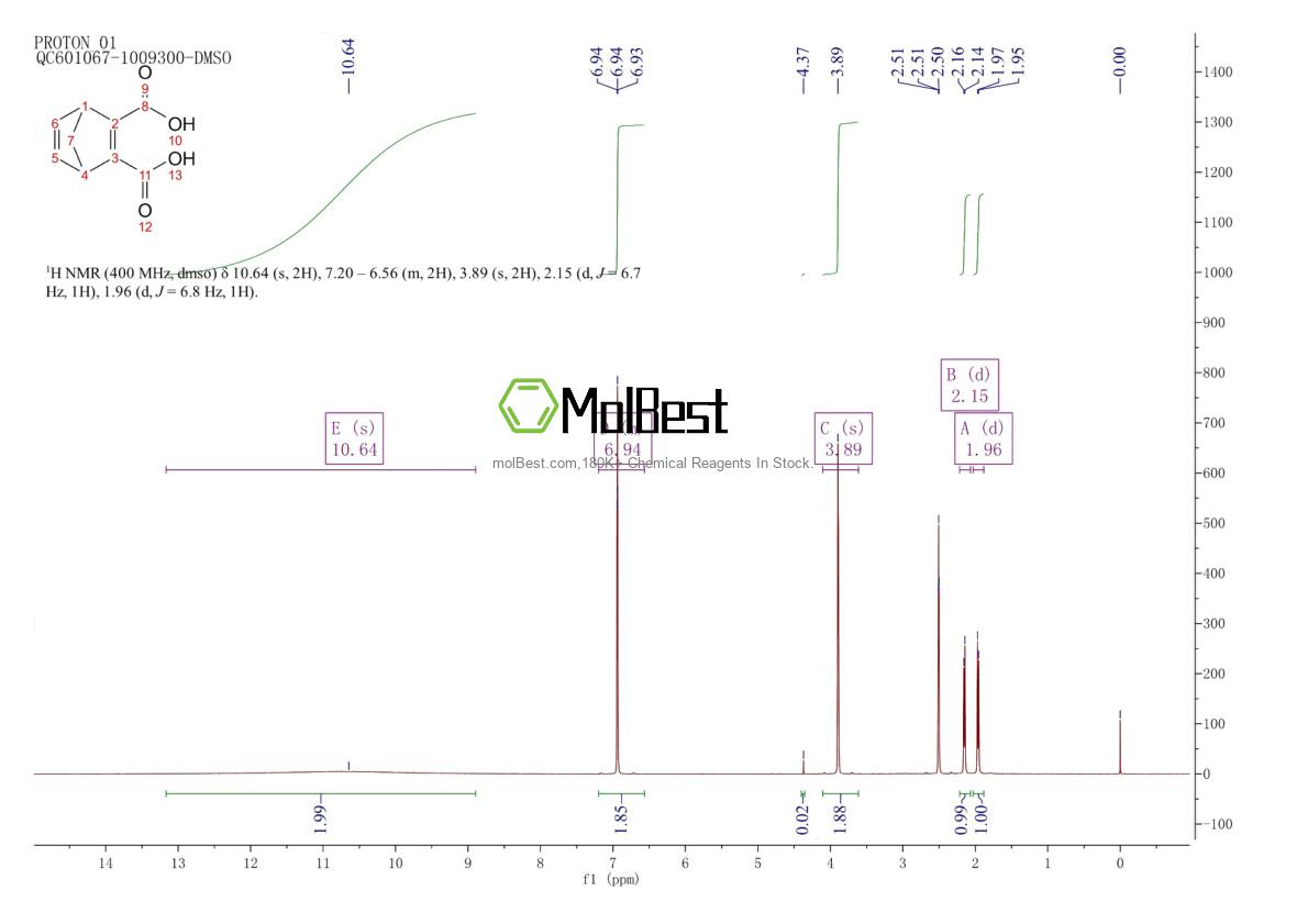 Physical sample testing spectrum (NMR) of 15872-28-3