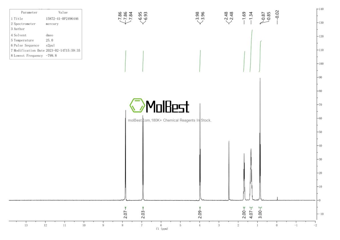 Spektrum pengujian sampel fisik (NMR) 15872-41-0