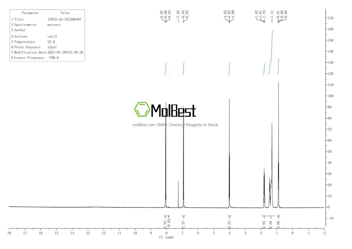 Physical sample testing spectrum (NMR) of 15872-42-1