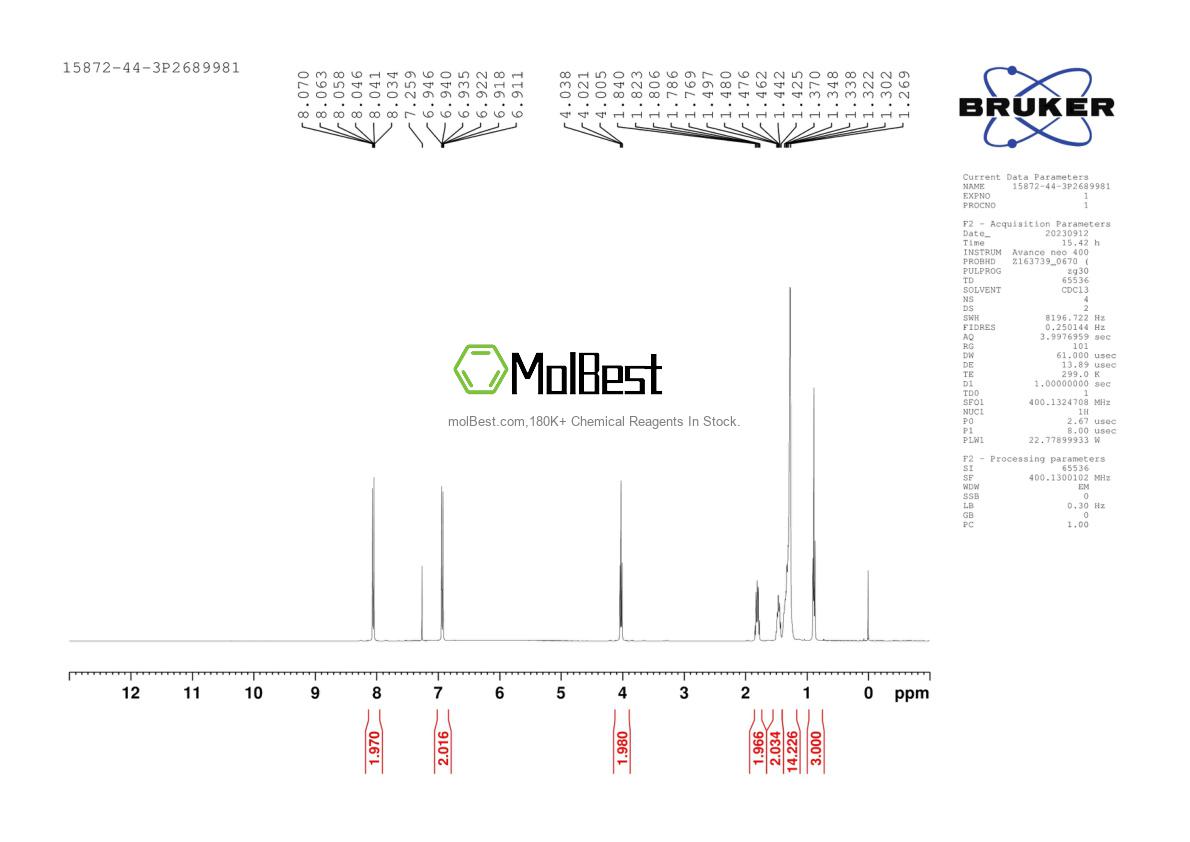 Physical sample testing spectrum (NMR) of 15872-44-3