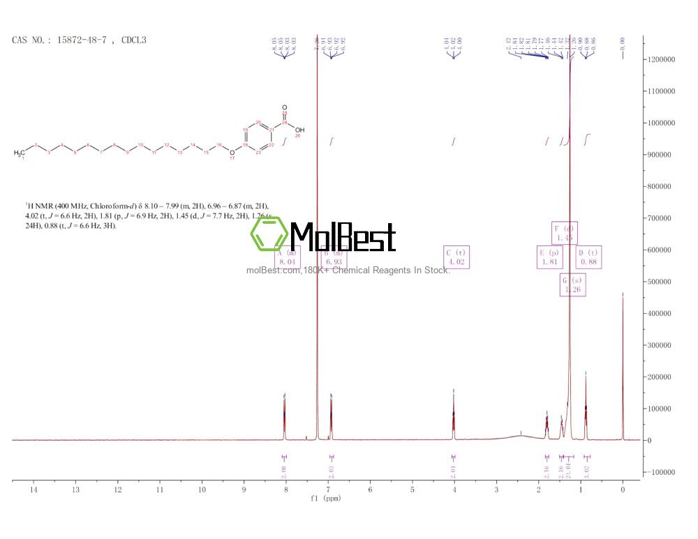 Physical sample testing spectrum (NMR) of 15872-48-7