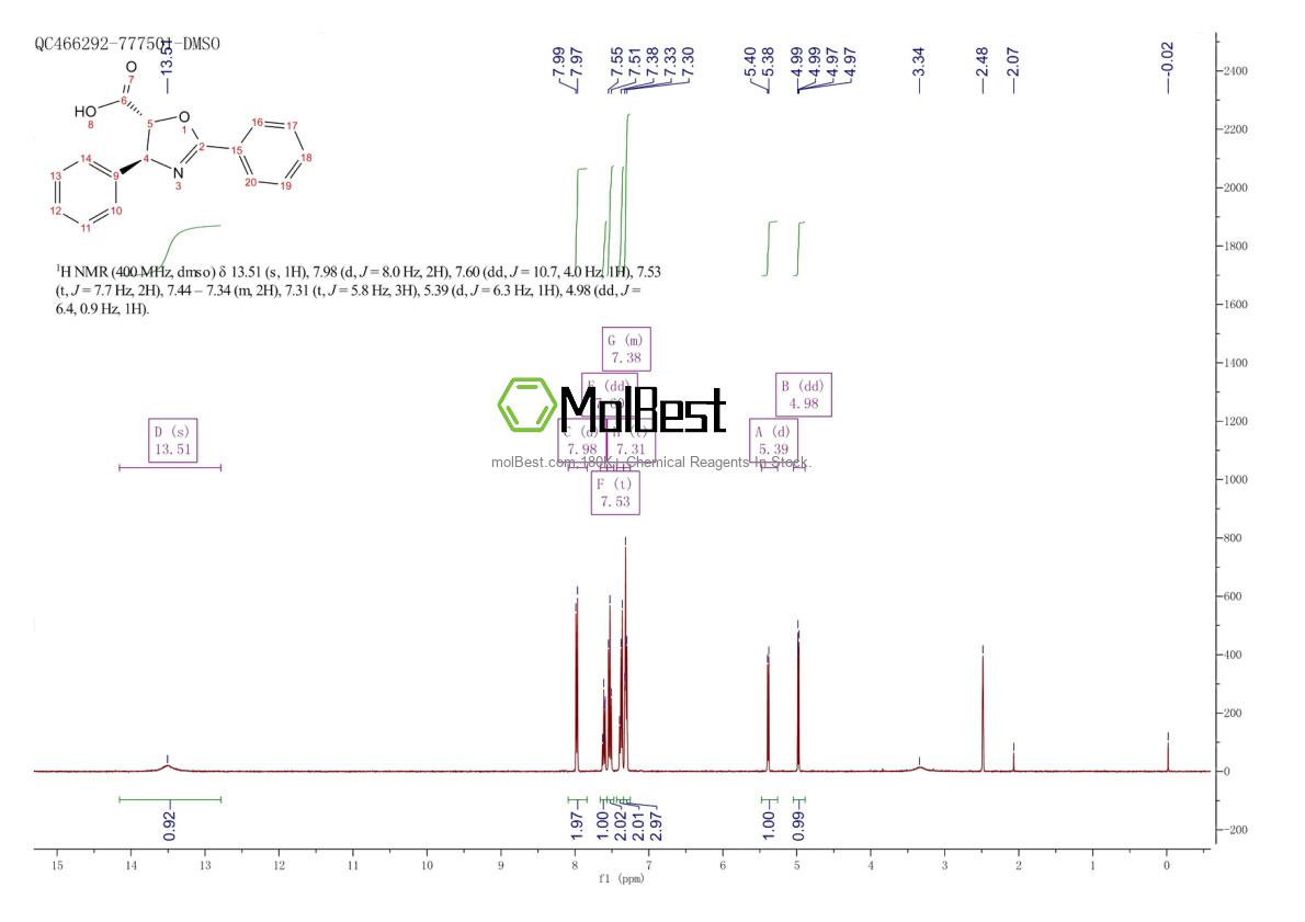 Phổ kiểm tra mẫu thực (NMR) của 158722-22-6
