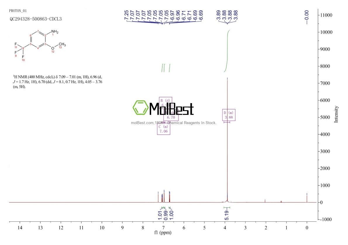 Physical sample testing spectrum (NMR) of 158727-56-1