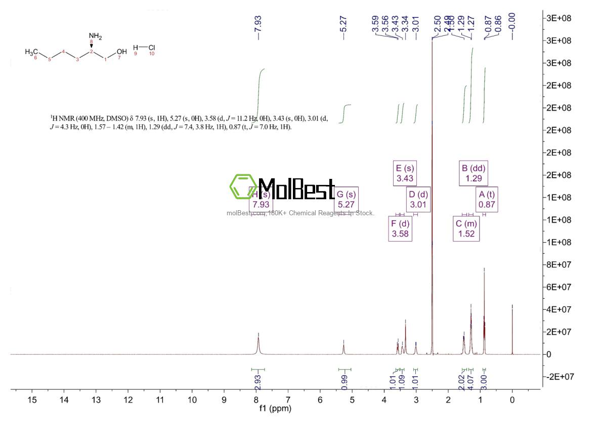 Physical sample testing spectrum (NMR) of 158741-04-9