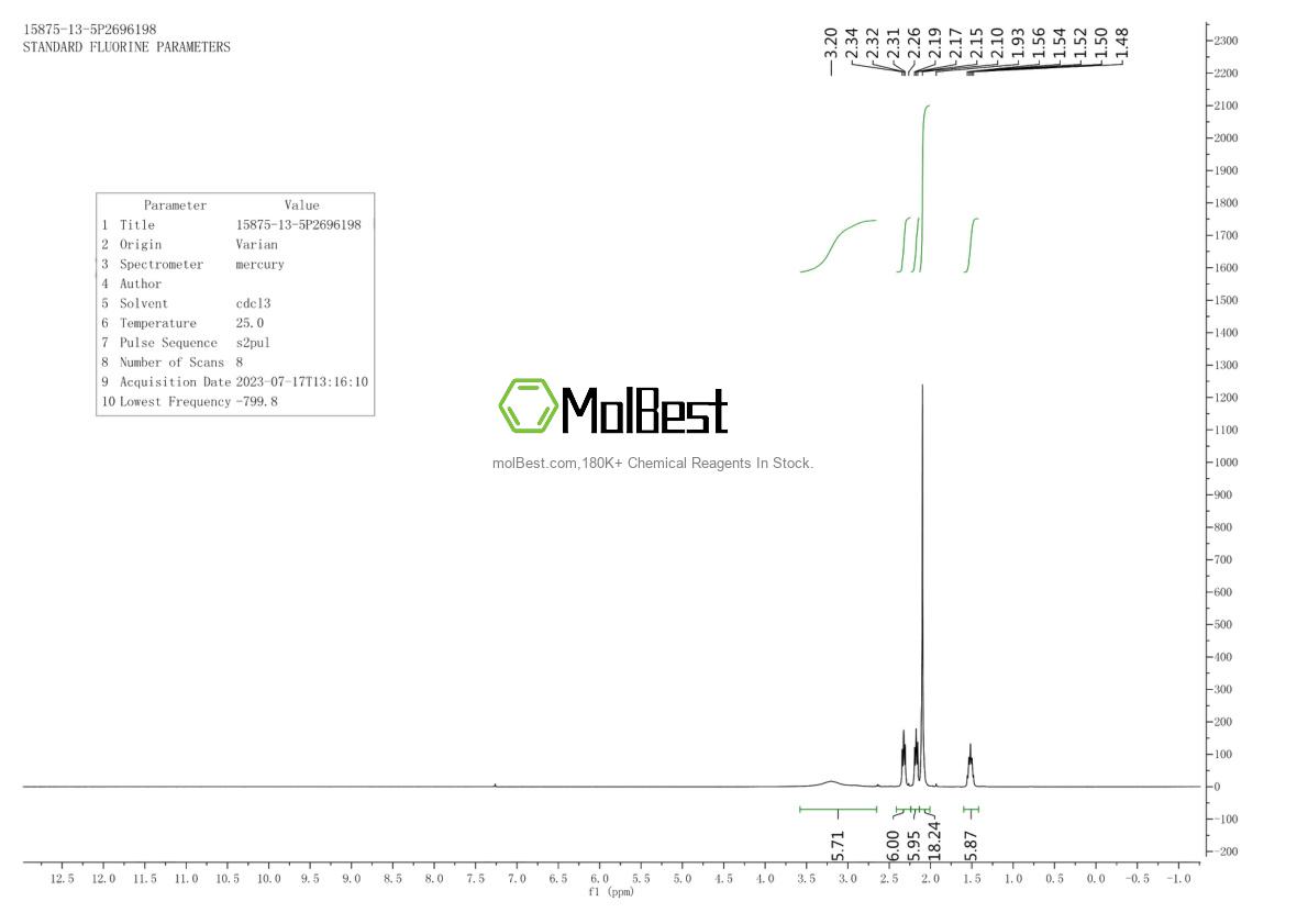 Physical sample testing spectrum (NMR) of 15875-13-5