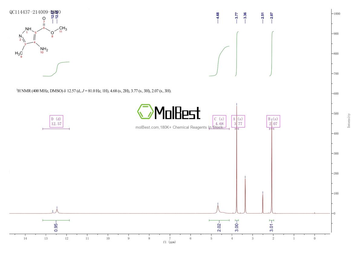 Physical sample testing spectrum (NMR) of 1587700-52-4